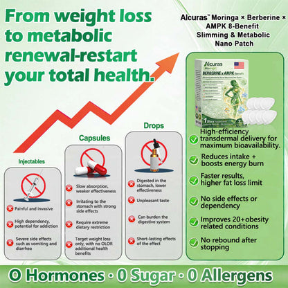 🧬Alcuras™ Moringa × Berberine × AMPK 8-Benefit Slimming & Metabolic Nano Microneedle Patch 🇺🇸  Just once a day · Visible changes in 7 days  ✅ For obesity, loose skin, diabetes, sleep apnea, joint issues, and more